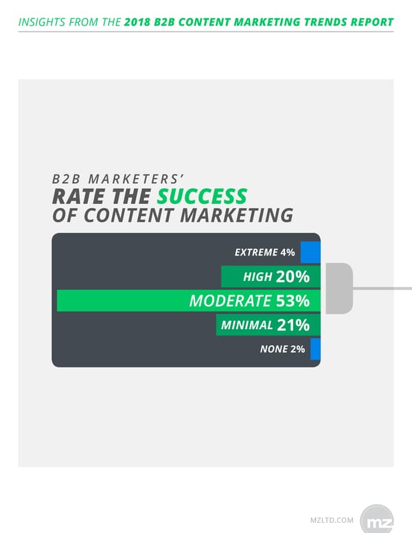 Hubspot Marketing Trends | Report - Page 3