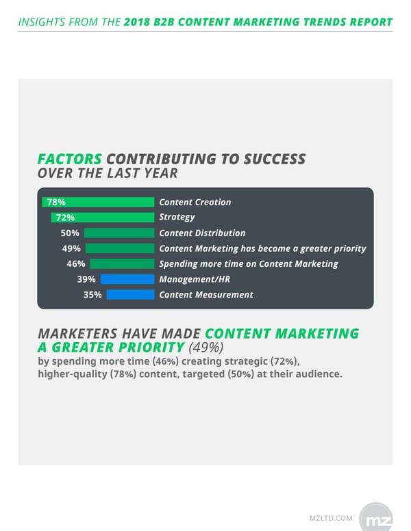 Hubspot Marketing Trends | Report - Page 6