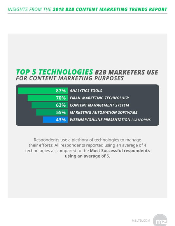 Hubspot Marketing Trends | Report - Page 8