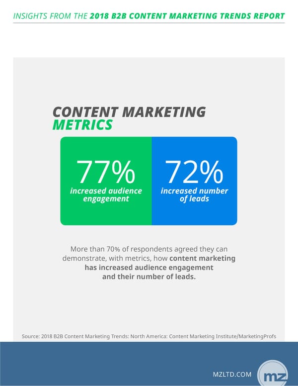 Hubspot Marketing Trends | Report - Page 11